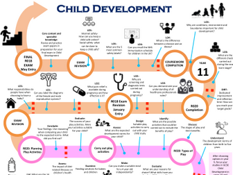 OCR Cambridge National Child Development Road Map Learning Journey
