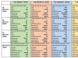 French Tenses Writing Mat Tes Resources :: CONTOH TEKS