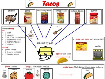 Tacos: Visual Recipe and supplementary resources.