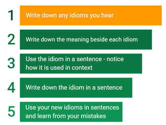 Teaching Versatile Idioms for IELTS SPEAKING