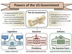 US Government Structure | Teaching Resources