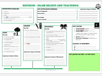 GCSE AQA Revision Worksheet - Islam Key Beliefs and Teachings