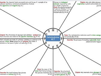 AAQ Biology Unit 1 Revision clocks Biological molecules