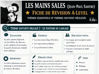 Les Mains Sales - Jean-Paul Sartre: knowledge organisers