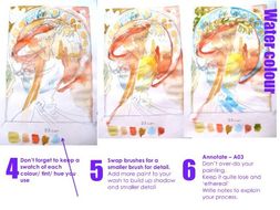 Artist analysis & response - Alphonse Mucha - Art Nouveau - drawing & watercolour - Natural forms