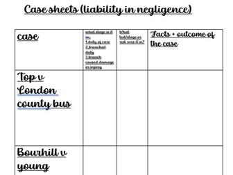 OCR ALEVEL LAW- liability in negligence case sheets.