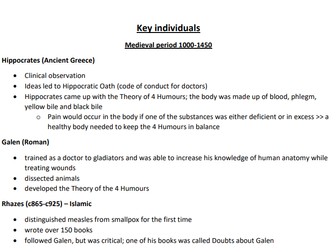 Medicine key individuals (AQA, Edexcel)