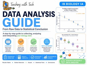 IBDP Biology IA Data Analysis Help