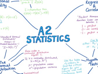 A.2. Statistics Revision Poster