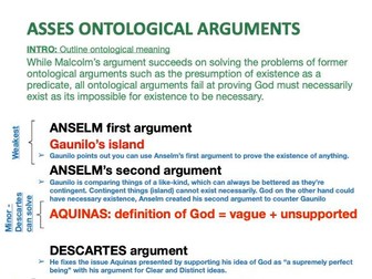 AQA Philosophy A-level: Metaphysics of God essay plans BUNDLE