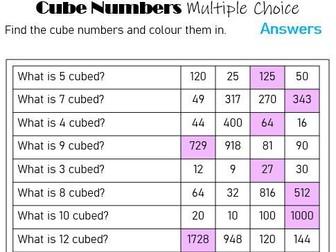 Cube Numbers - Multiple Choice Activity