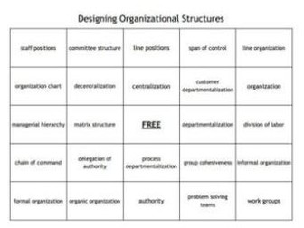 "Designing Organizational Structures" Bingo set for a Business Course