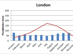 Drawing climate graphs | Teaching Resources