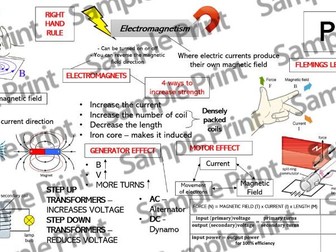 AQA Physics - P15 Electromagnetism Revision Mindmap