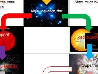 Life Cycle of Stars