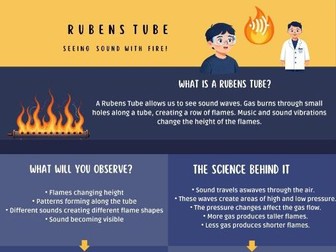 Physics Activities and Demonstration Posters