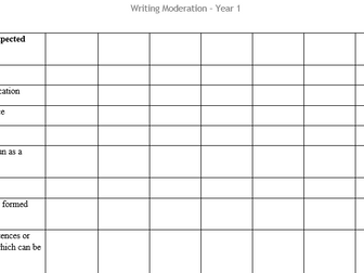 Year 1 writing moderation assessment