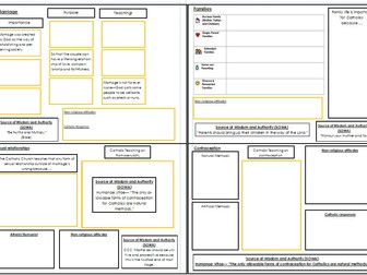 GCSE Philosophy & Ethics Revision