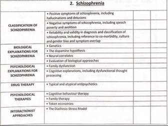 AQA Psychology Schizophrenia Notes