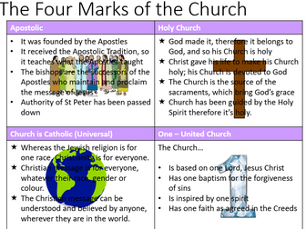 Edexcel GCSE (9-1) Religious Studies: Catholic Christianity Specification A - Paper 1 revision notes
