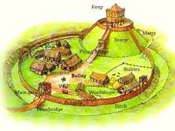 How did William I gain control of England after 1066 - all resources including an assessment
