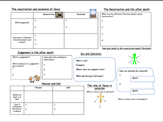 GCSE Religious Studies Revision Maps