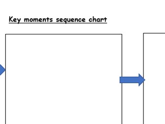Key moment sequence chart