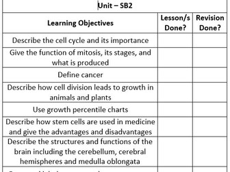 Edexcel GCSE Biology Learning Checklists