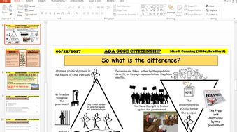 AQA GCSE Citizenship Theme 3-Politics & Participation Whole unit of work