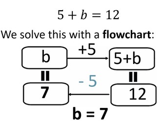 Solving Two-Step Equations with Flowcharts