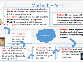 Revision resources for answering an extract based question on Macbeth for AQA GCSE Literature