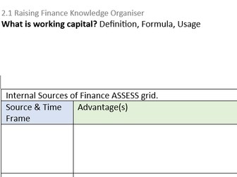 A-Level Business 2.1 Revision Worksheet