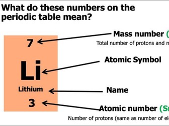AQA Physics Notations and Isotopes