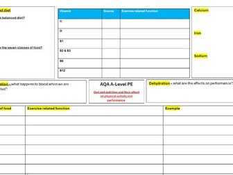 AQA A-Level Paper 2 Broadsheets