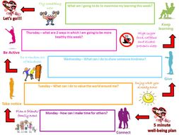Whole school well-being week resource pack and 5 minute well-being plan