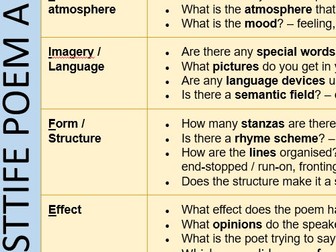 Comparing poems.