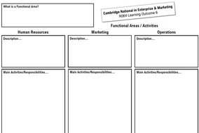 R064 - LO6 Blank Knowledge Organiser (Revision) - Cambridge National in ...