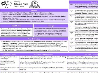 'I Come From Knowledge' by Dean Atta Organiser