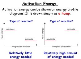 Collision theory temperature picture