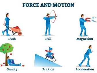 KS3 Forces Scheme of Work