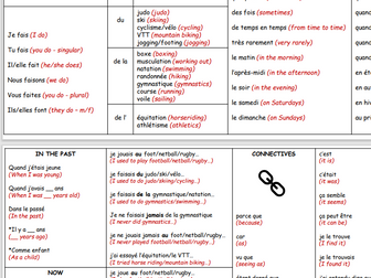 GCSE French Sports Sentence Builders