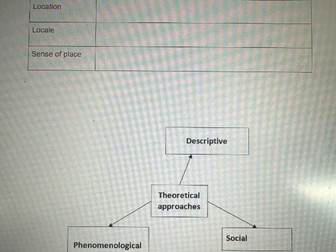 AQA Changing Places revision booklet- A Level Geography