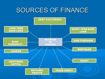 Complete lesson plan and activities for teaching Sources of Finance (Business and Economics)