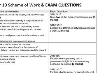 AQA GCSE Economics Exam Questions past papers & scheme of work
