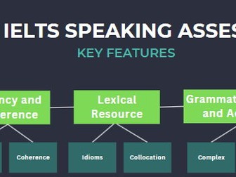 IELTS SPEAKING EXAMINER TRAINING - KEY FEATURES