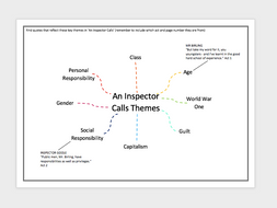 An Inspector Calls Key Themes | Teaching Resources