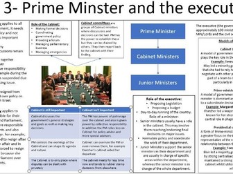 A level Politics knowledge organiser The Executive Knowledge Edexcel