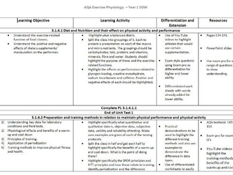 AQA A-level Physical Education Physiology Year 1 (new spec)