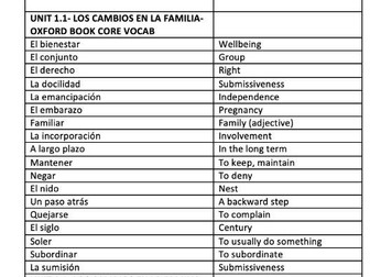A-level Spanish Vocabulary