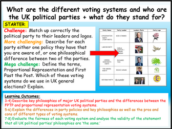 GCSE Citizenship Political Parties + Voting